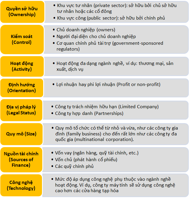 Các bên liên quan của doanh nghiệp: vai trò, phân loại và quản lý hiệu quả