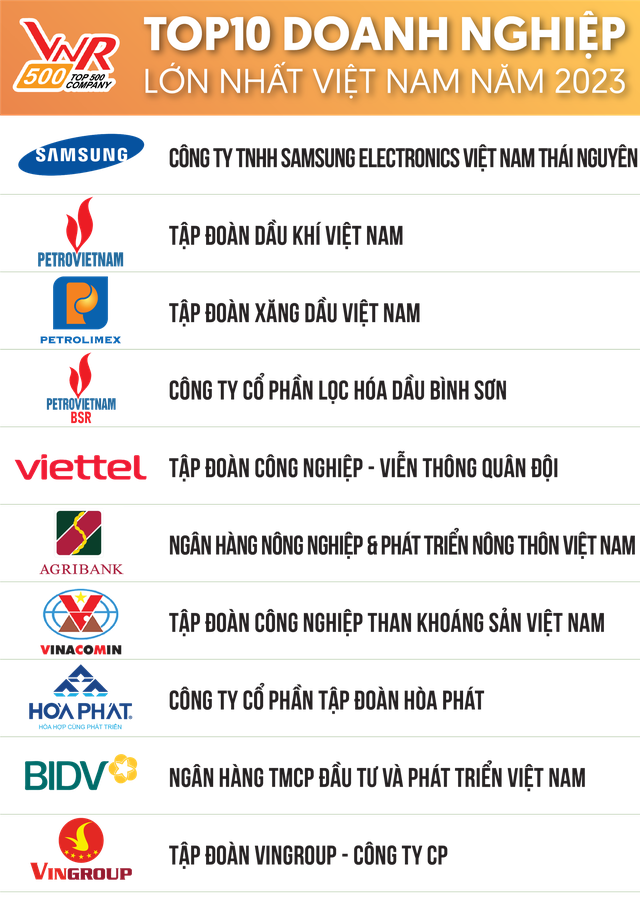 Tổng quan về các doanh nghiệp hàng đầu tại việt nam năm 2025