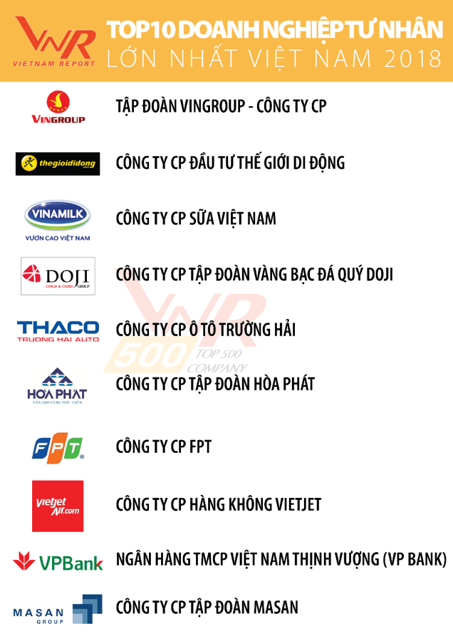 Danh sách các doanh nghiệp nổi tiếng tại việt nam năm 2025
