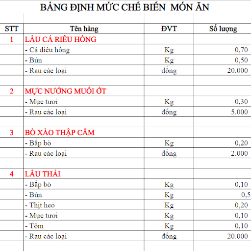 Cách tính giá thành suất ăn công nghiệp