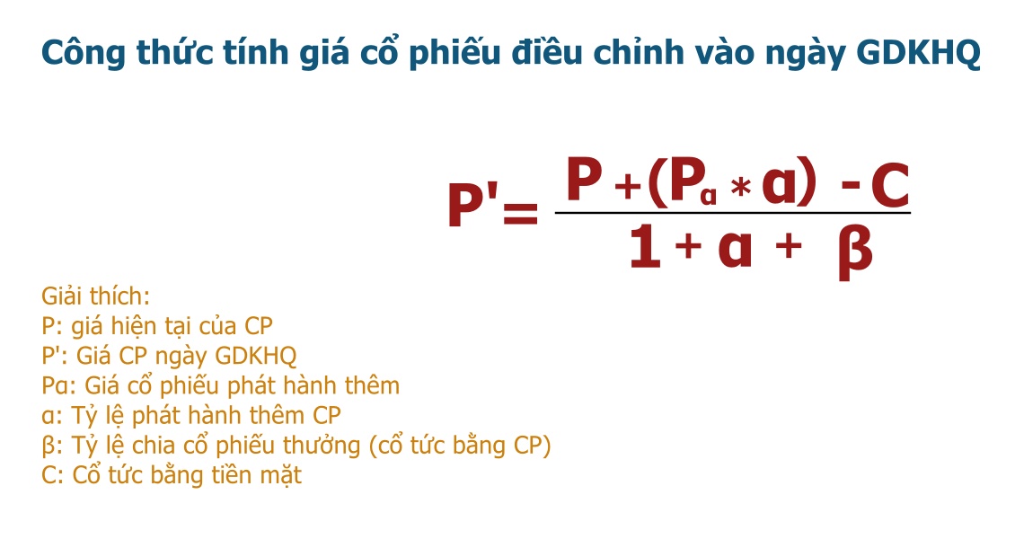Cách tính phí giao dịch chứng khoán, hướng dẫn chi tiết