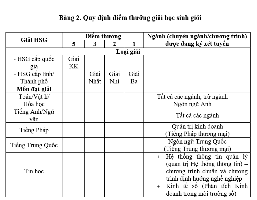 Phương thức xét tuyển Đại học thương mại năm 2024