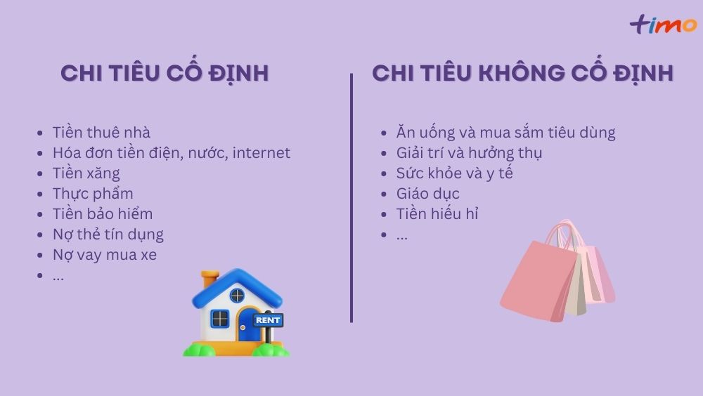 Tại sao cần có kế hoạch tài chính?