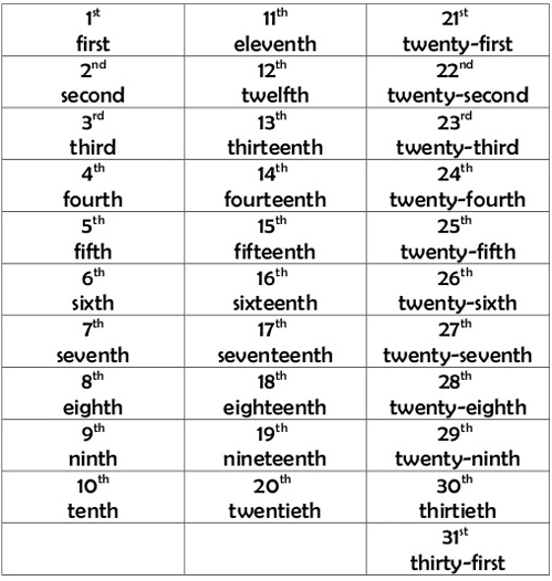 Thị hiếu tiếng anh là gì? tìm hiểu Ý nghĩa và tầm quan trọng trong kinh doanh